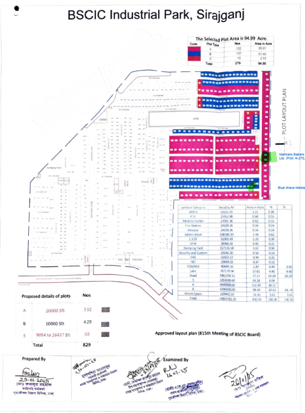 Halal Investment Opportunity in Consumer Goods Sector at Mariners Group – Sirajganj BSCIC Unit